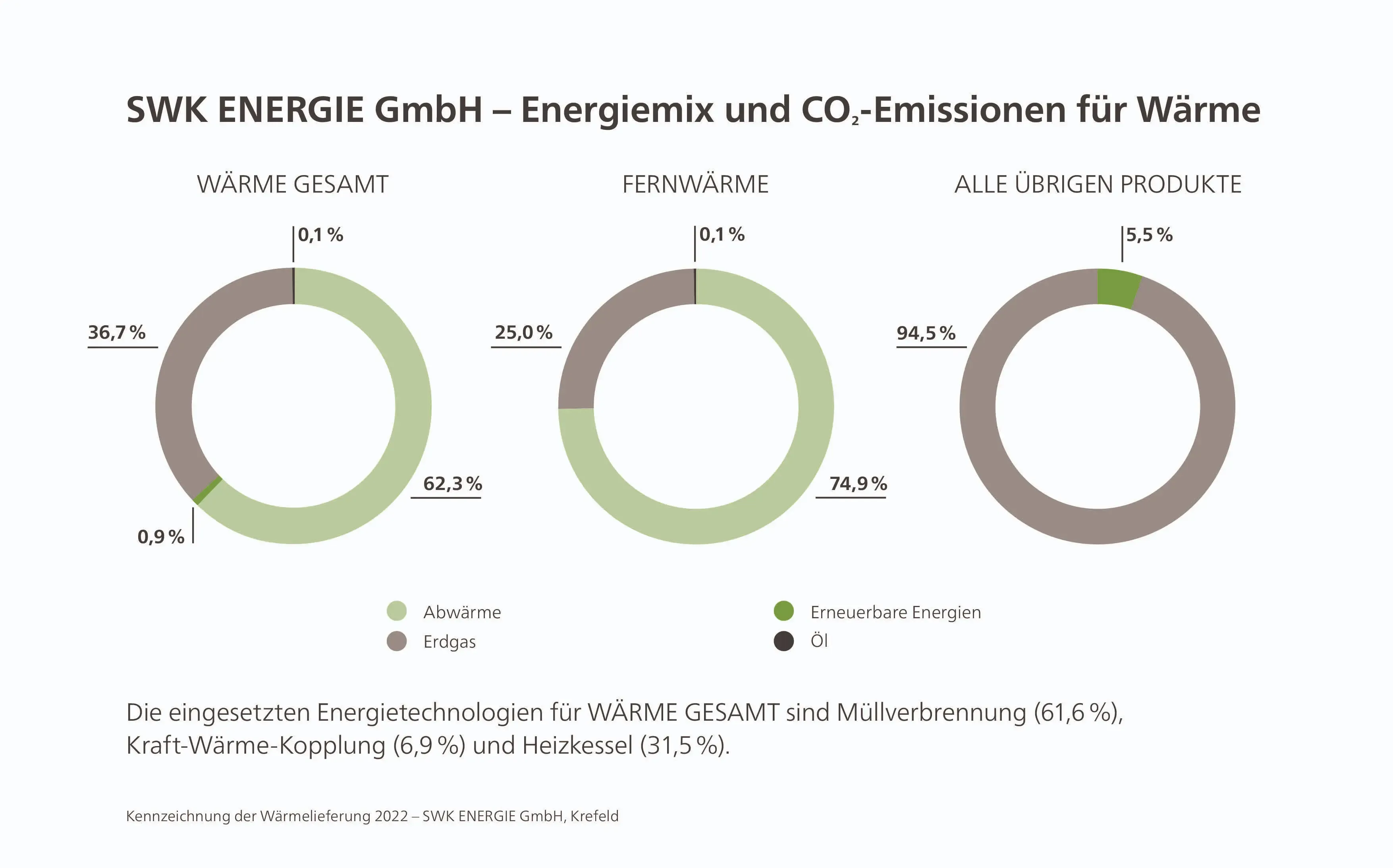 Diagramme Kennzeichnung