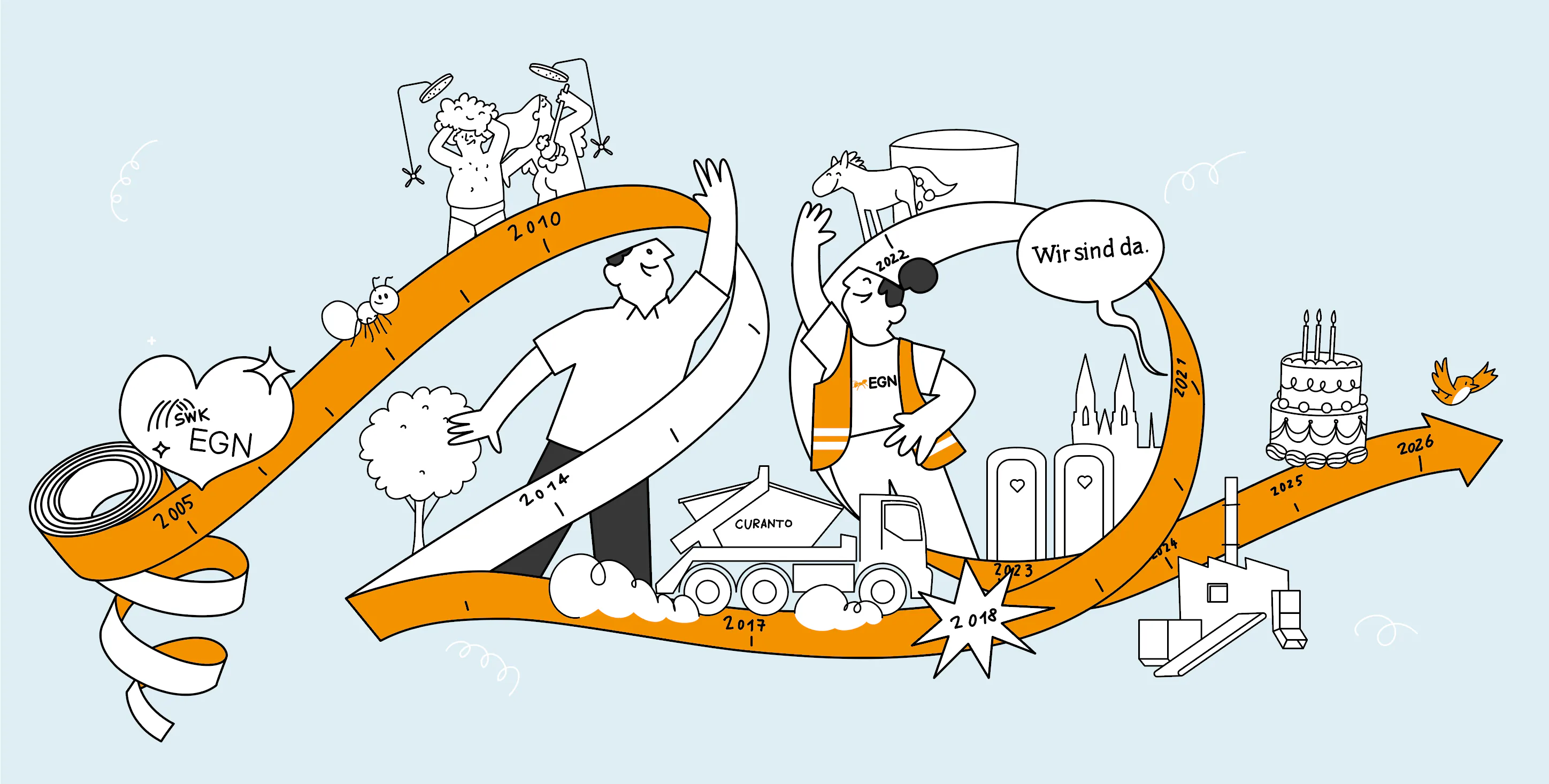 20 Jahre EGN ein Zeitstrahl