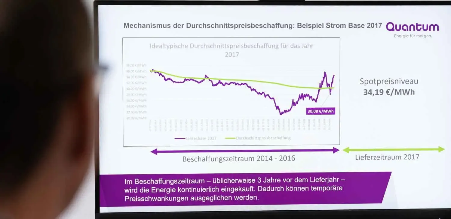 Präsentation der Quantum zum Thema Energiemanagement