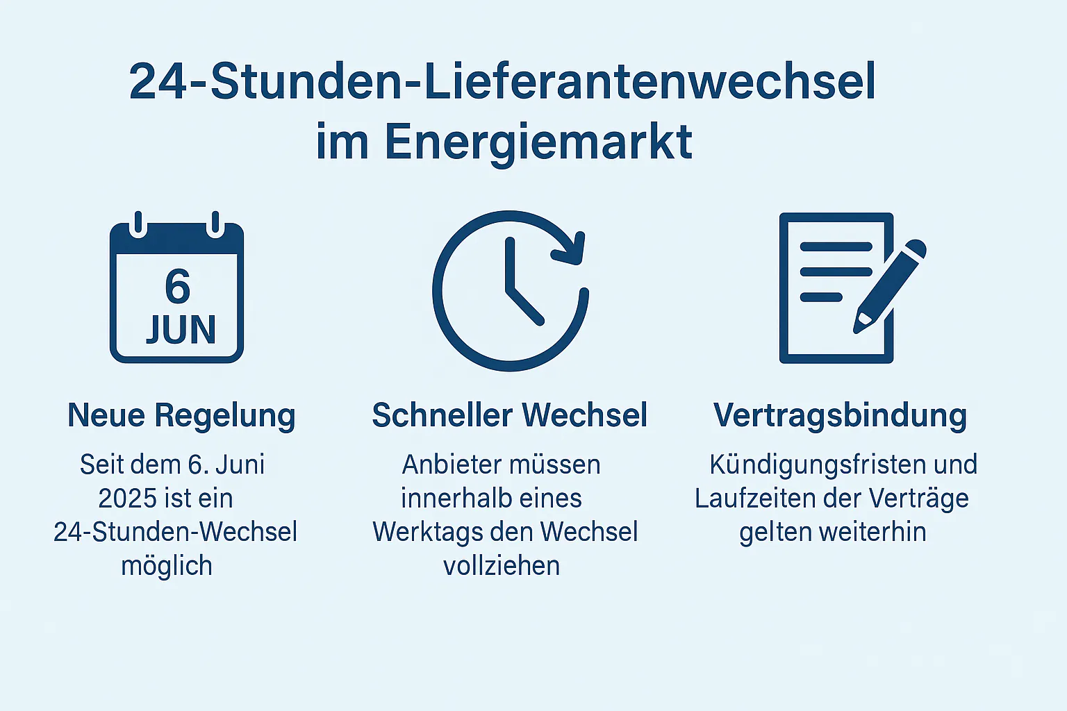 SWK ENERGIE Schaubild zum 24 Stunden Lieferantenwechsel