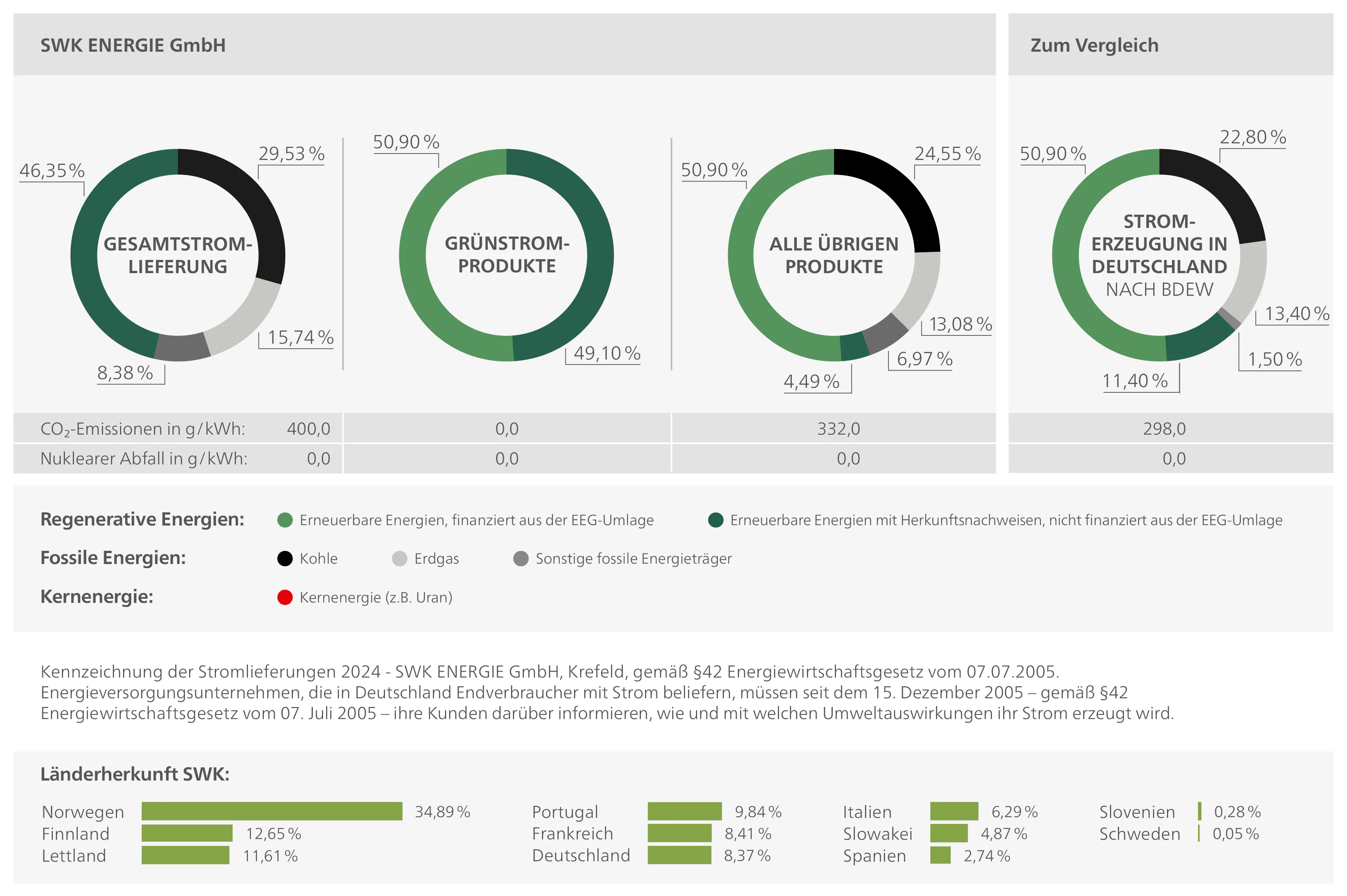 SWK_Stromkennzeichnung_2025