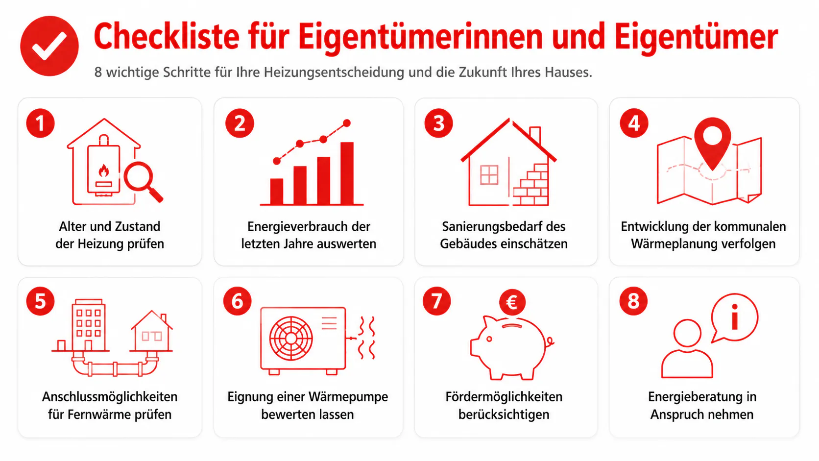 Checkliste für Eigentümerinnen und Eigentümer mit acht Schritten zur Heizungsentscheidung. Die Grafik zeigt die Prüfung von Heizung, Energieverbrauch, Sanierungsbedarf, kommunaler Wärmeplanung, Fernwärmeanschluss, Wärmepumpe, Fördermöglichkeiten und Energieberatung.