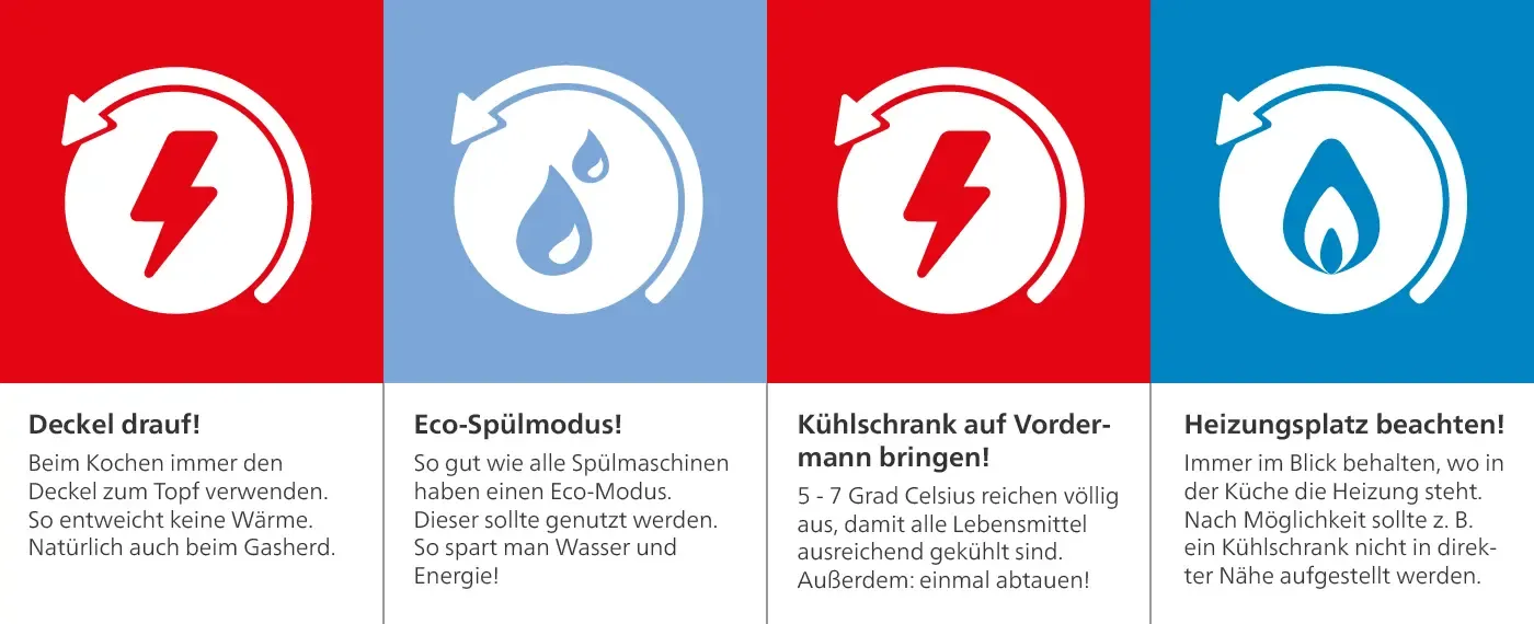 Infografik Energie sparen in der Küche