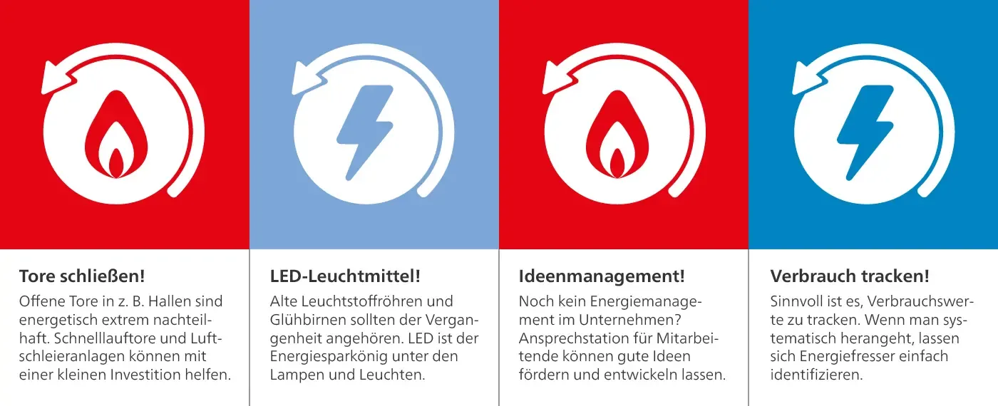 Infografik Energie sparen für Unternehmen