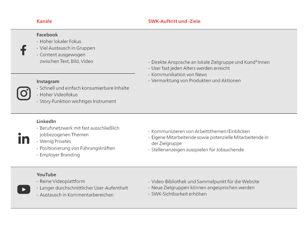 kanaluebersicht-3