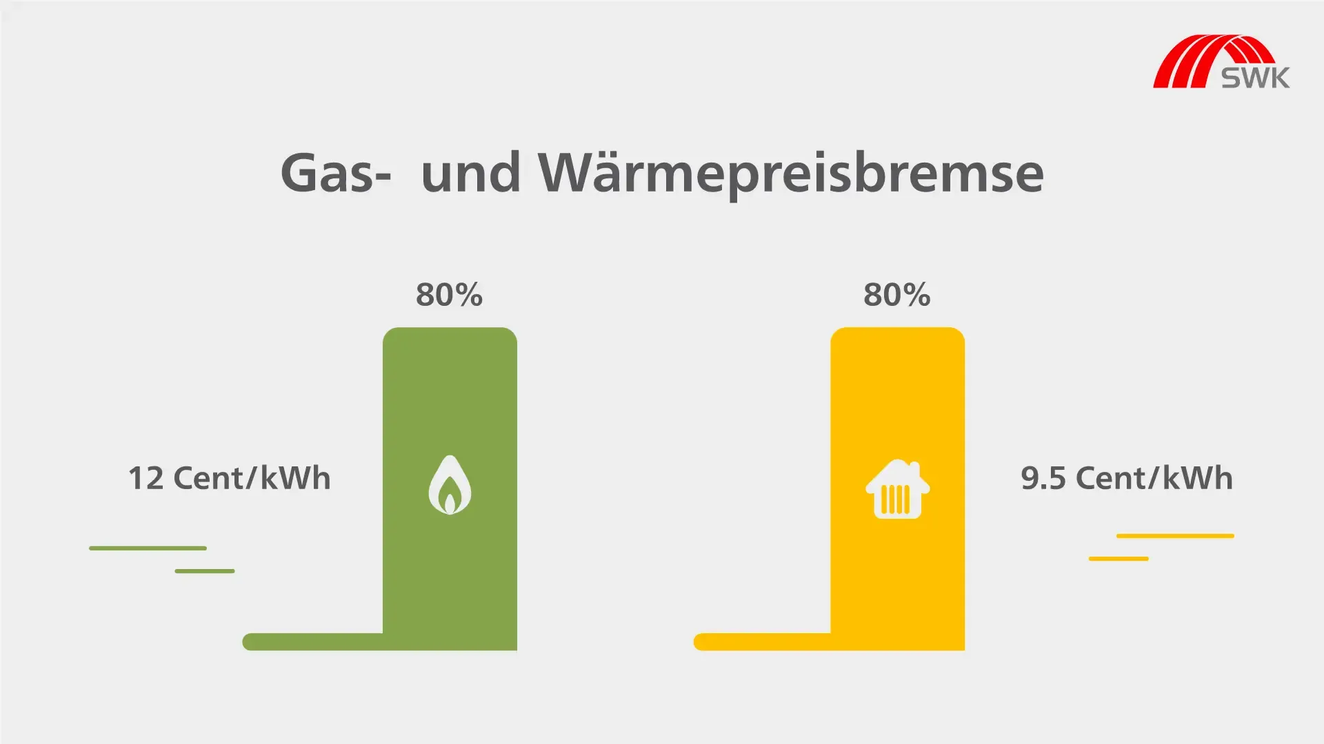 Wärmepreisbremse