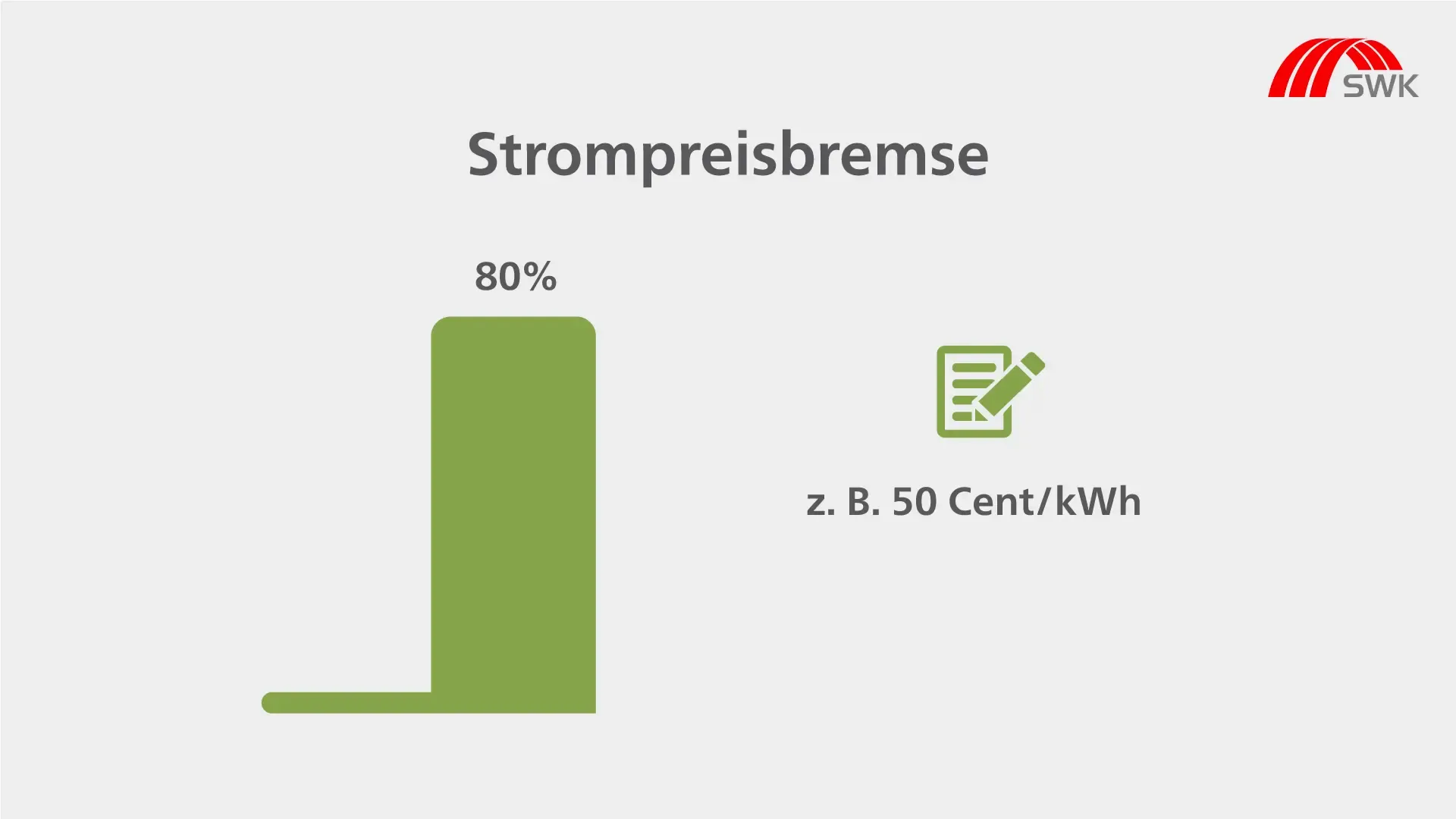 Strompreisbremse