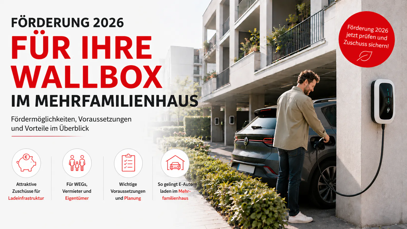 Elektroauto lädt an einer Wallbox in der Tiefgarage eines Mehrfamilienhauses. Das Bild veranschaulicht Fördermöglichkeiten für Ladeinfrastruktur und Wallboxen im Jahr 2026 für Wohnungseigentümergemeinschaften, Vermieter und Eigentümer.